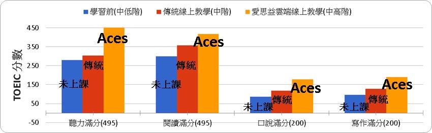 視訊英文